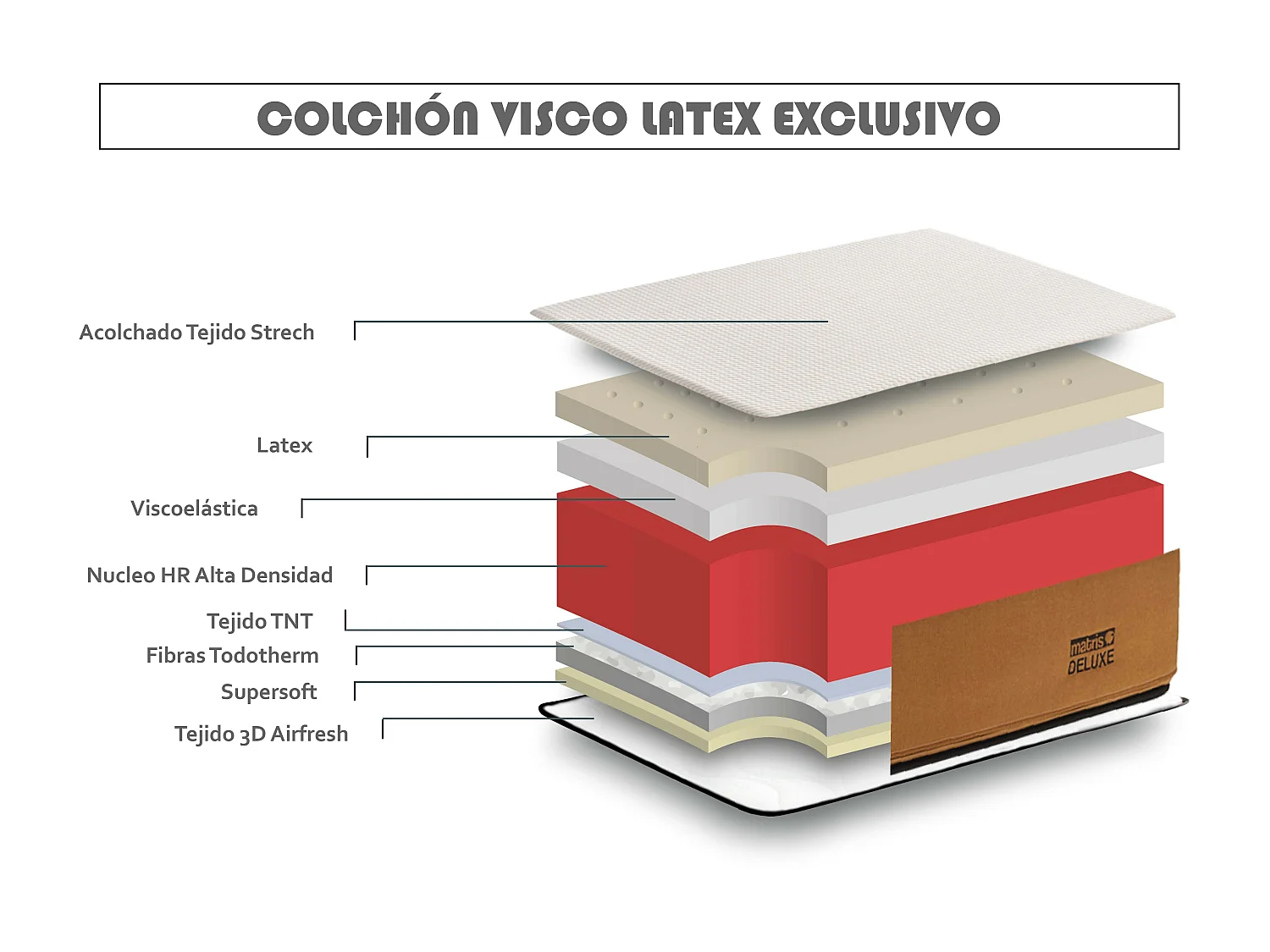 Colchón Viscoelástico. Deluxe 135x180 Especial Sobrepeso Altura 25cm ±2
