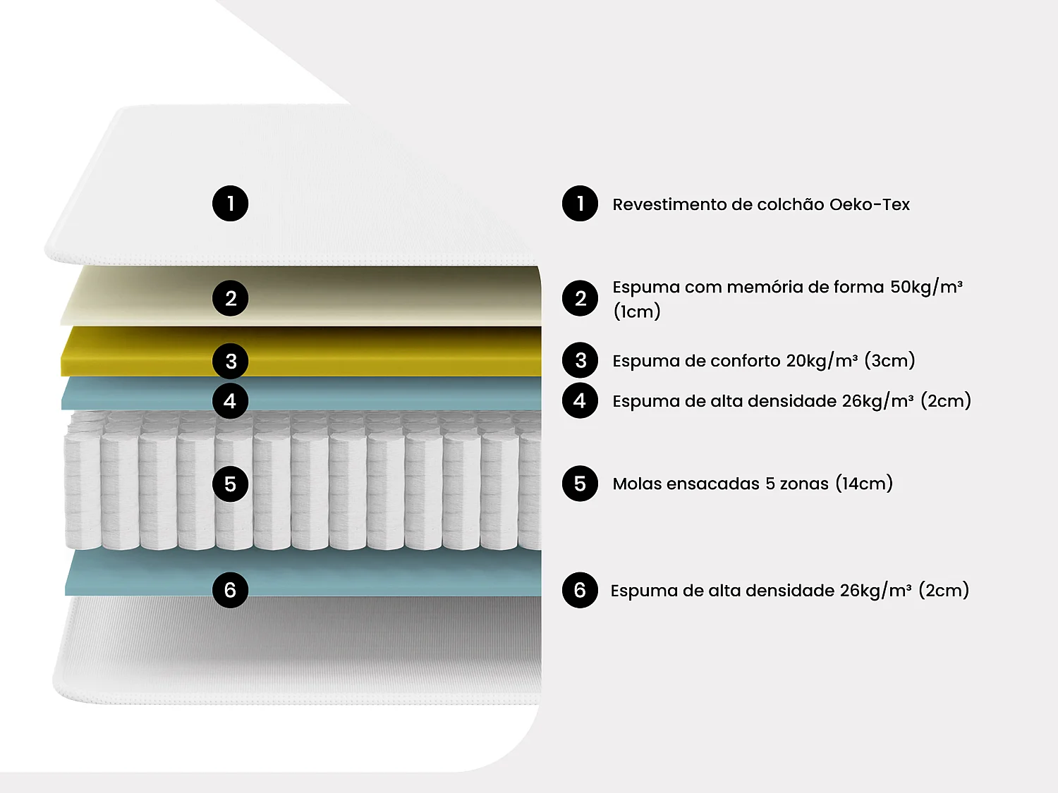 Conjunto 140 x 190 cm estrado decorativo em kit + colchão de molas ensacadas 5 zonas acolhimento memória de forma esp. 23 cm - BABYLONE de YSMÉE