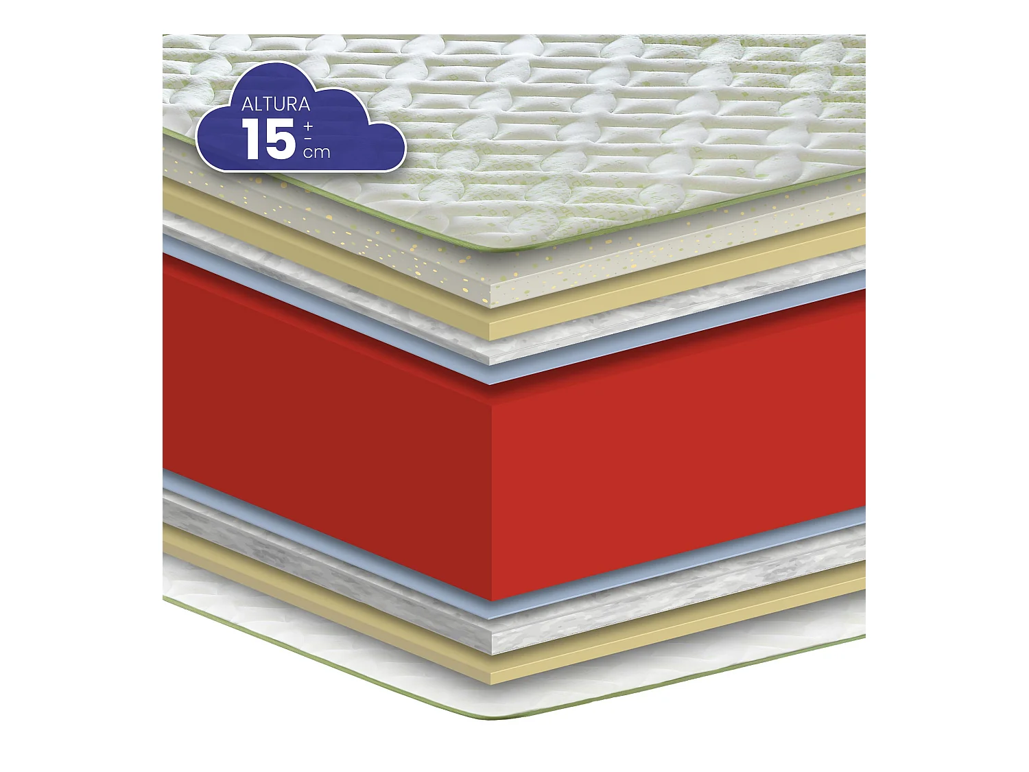 Colchón Vissoft HR Lucky Green de SonnoMattress 135x190x15