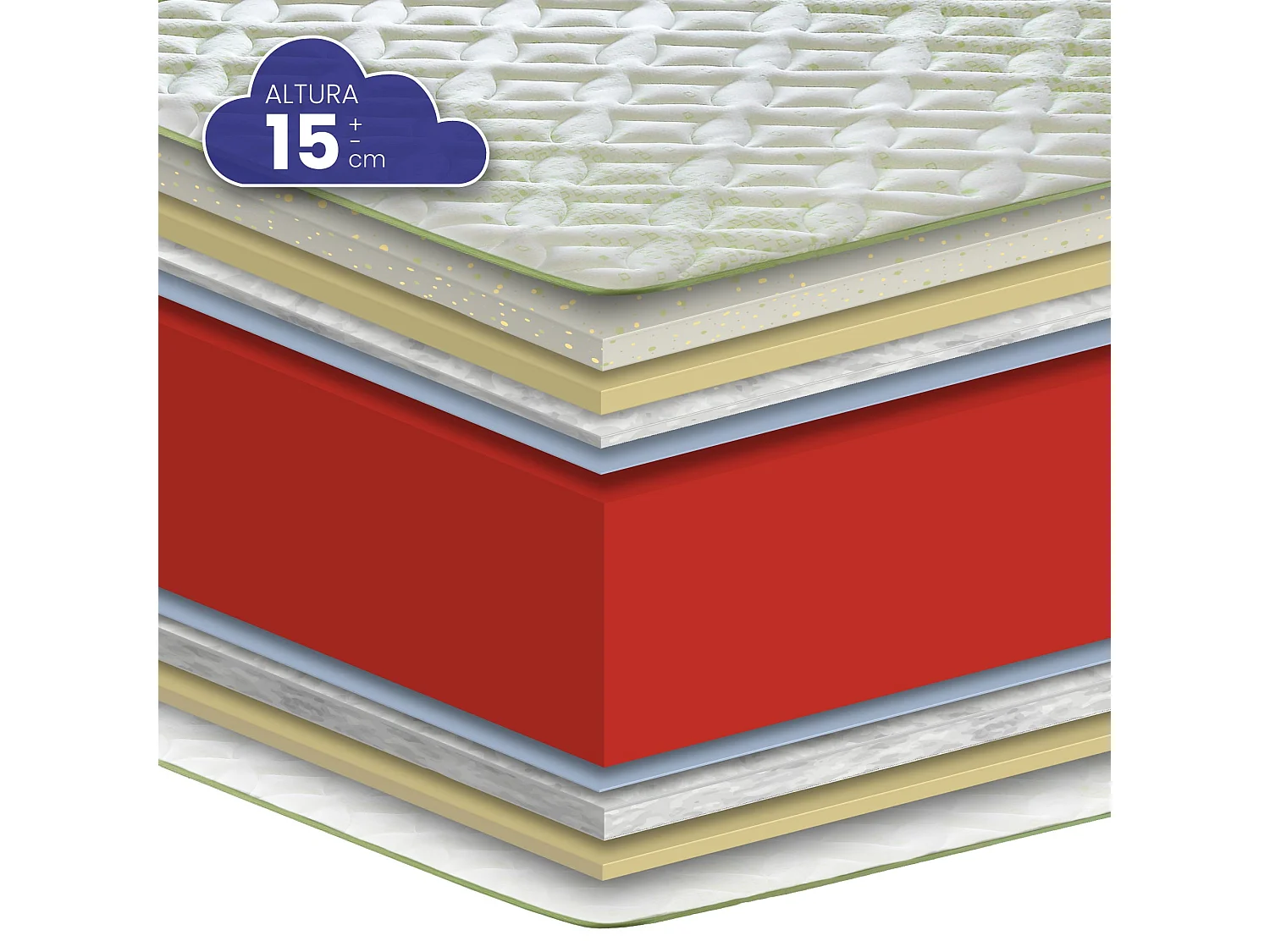 Colchón Vissoft HR Lucky Green de SonnoMattress 135x190x15