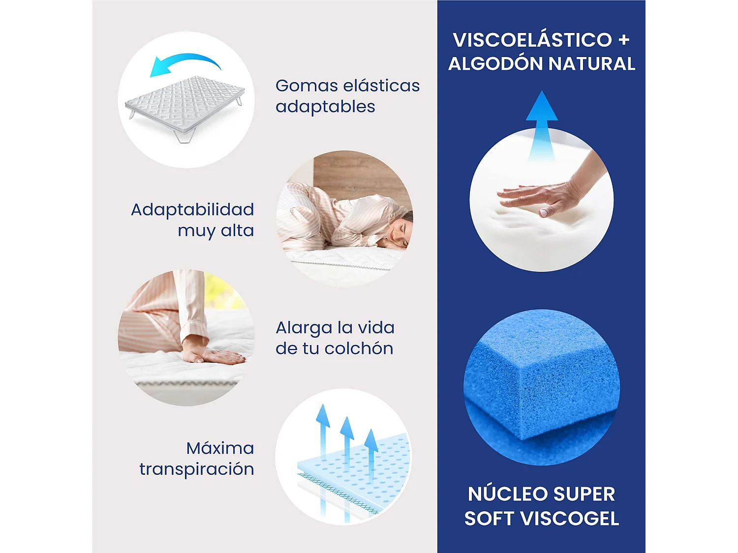 Topper/Sobrecolchón Viscoelástico 67,5x200x10 Luxury Cotton de SonnoMattress