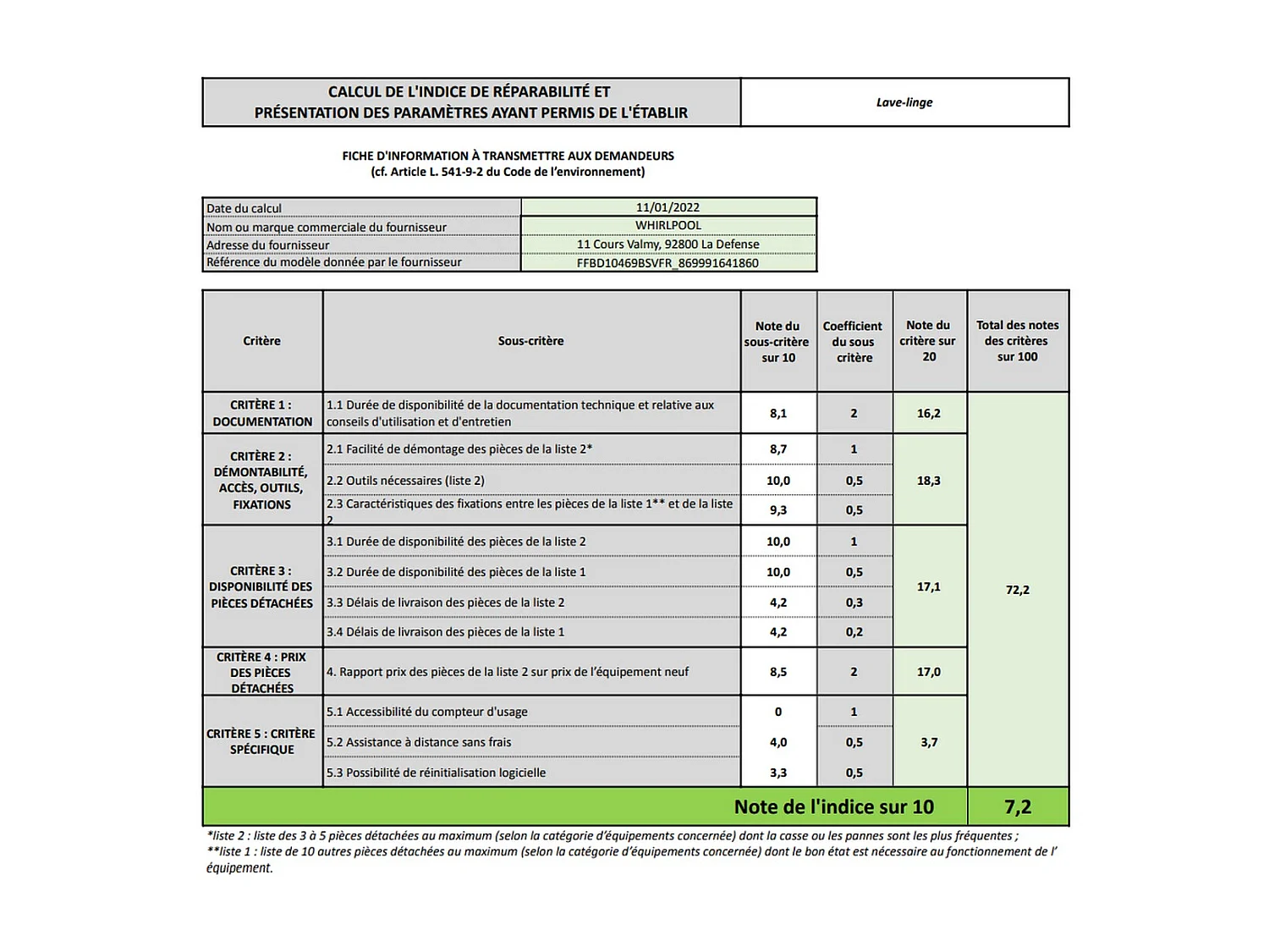 Whirlpool Lave-linge hublot 10kg 1400 tours/min blanc - FFBD10469BSVFR