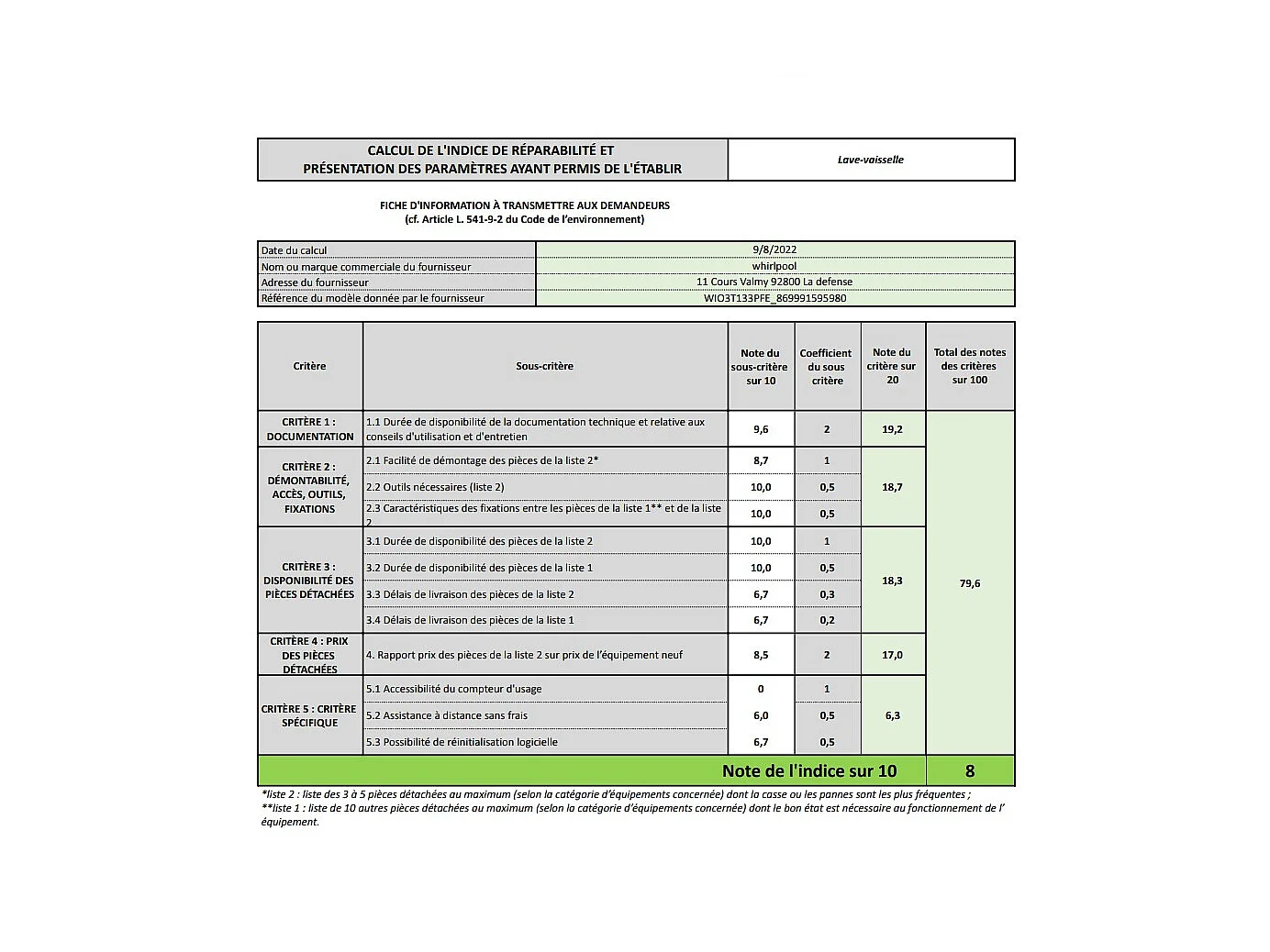 Whirlpool Lave-vaisselle 60cm 14 couverts 43db tout intégrable - WIO3T133PFE