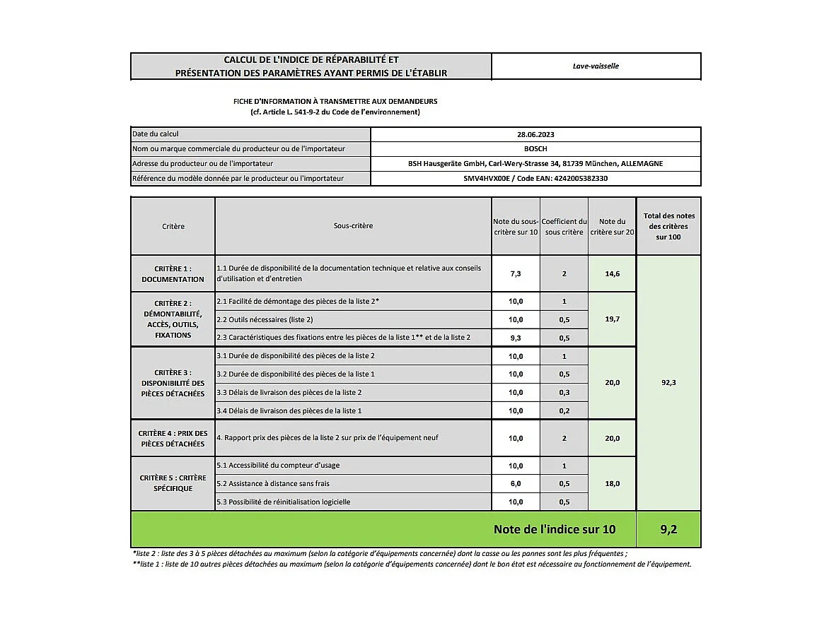 Bosch Serie 4 SMV4HVX00E Lavastoviglie da incasso a scomparsa totale 60 cm Classe D