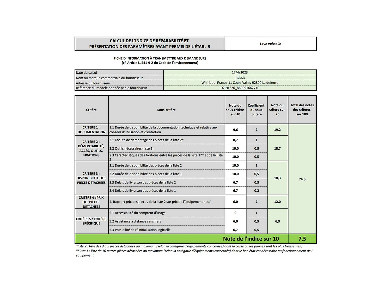 Indesit Lave-vaisselle 60cm 14 couverts 46db tout intégrable - D2IHL326
