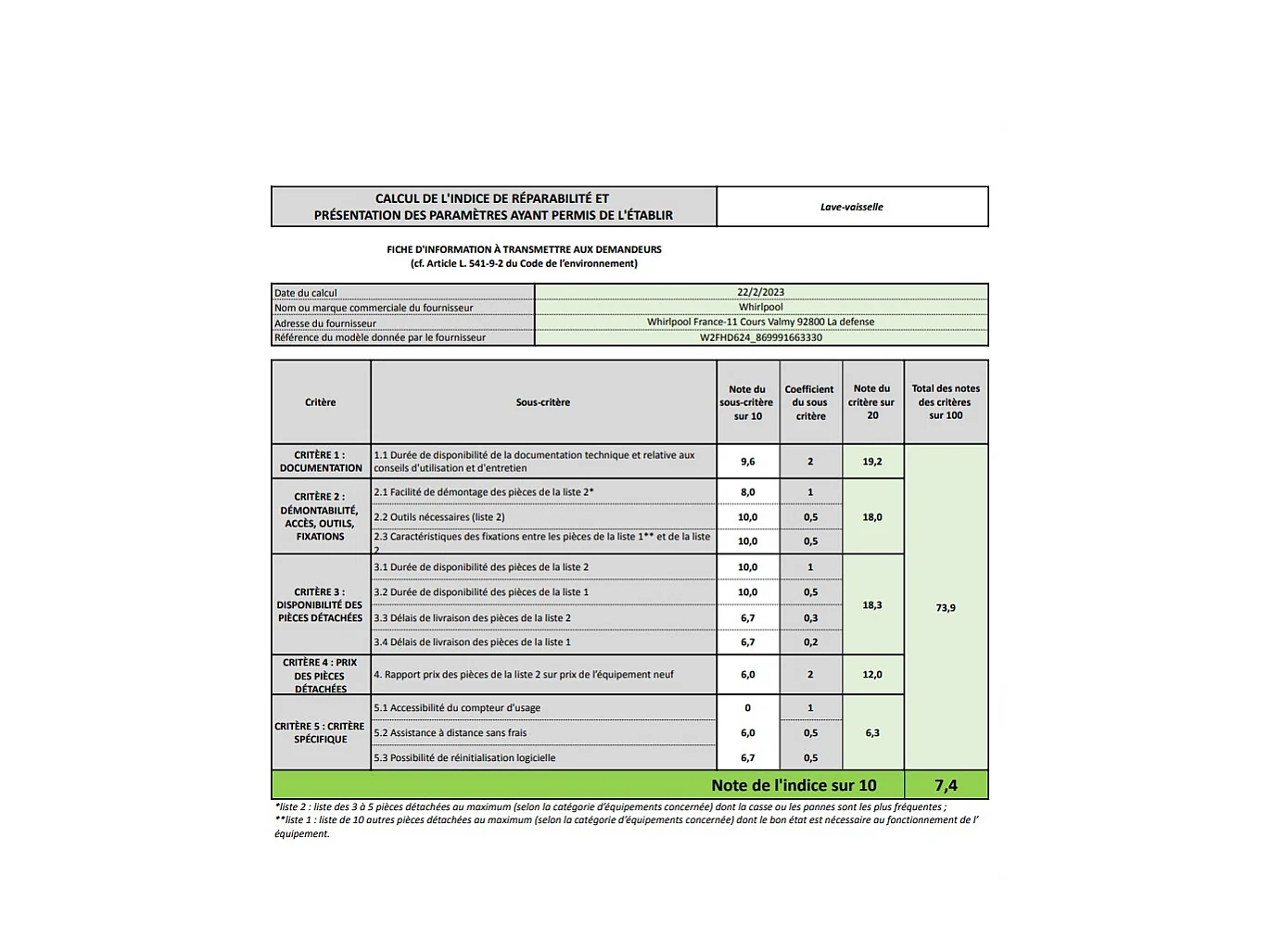 Whirlpool Lave-vaisselle 60cm 14 couverts 44db - W2FHD624