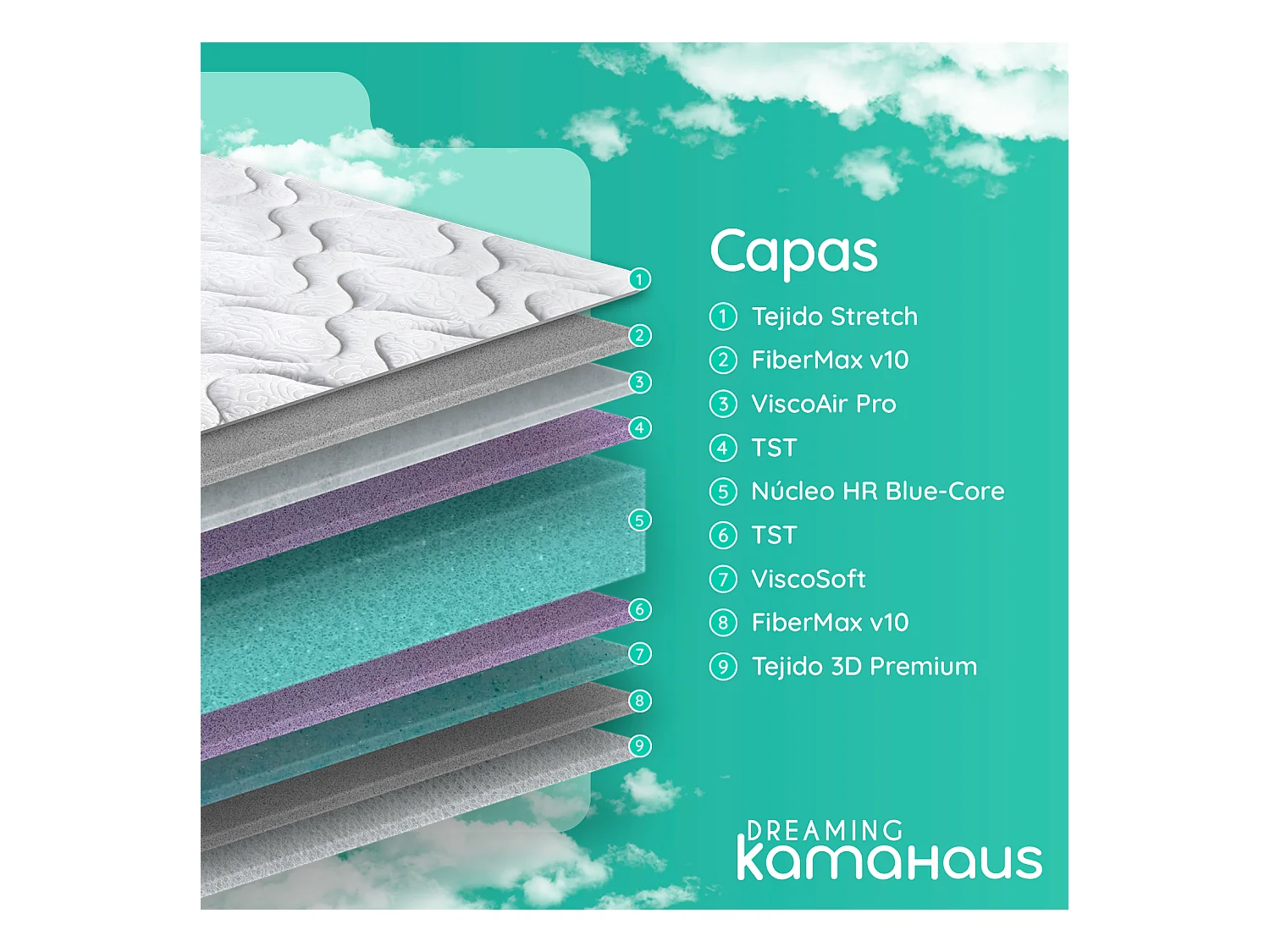 Colchón viscoelástico reversible  120x180 cm ViscoRoll - Altura +/- 20 cm - Firmeza Media/Alta - Doble cara - Viscoelástica de alta densidad - Núcleo Espuma HR