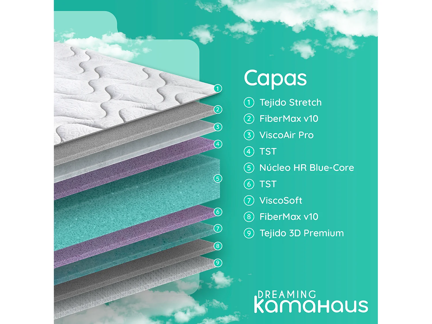 Colchón viscoelástico reversible  140x180 cm ViscoRoll - Altura +/- 20 cm - Firmeza Media/Alta - Doble cara - Viscoelástica de alta densidad - Núcleo Espuma HR