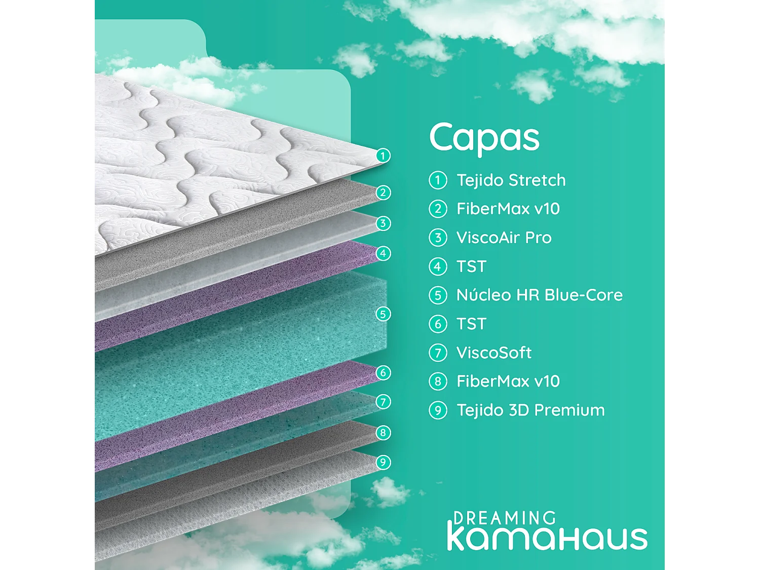 Colchón viscoelástico reversible  140x190 cm ViscoRoll - Altura +/- 20 cm - Firmeza Media/Alta - Doble cara - Viscoelástica de alta densidad - Núcleo Espuma HR