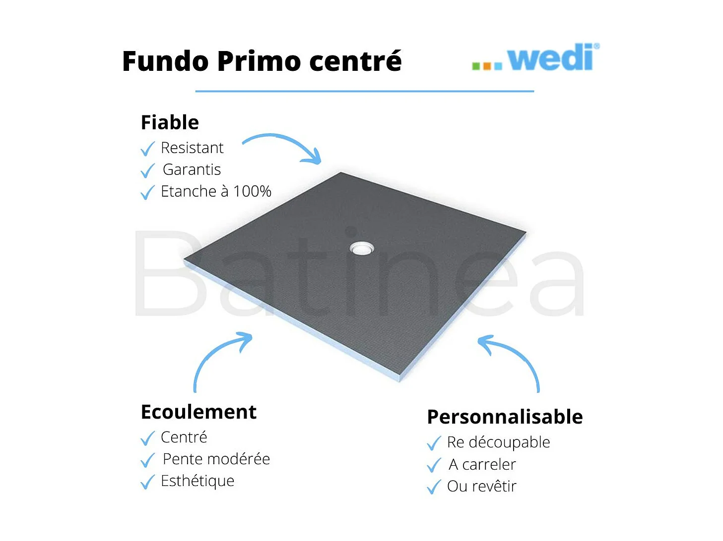 Receveur de douche à carreler 140 x 100 WEDI Fundo Primo écoulement centré + bonde horizontale + kit d'étanchéité + colle 320