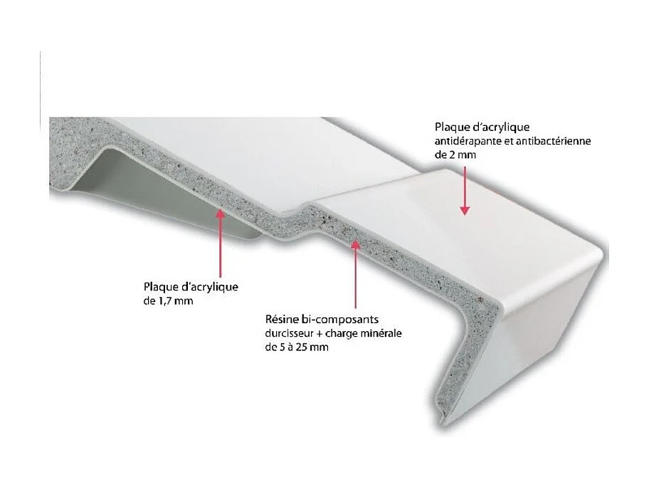 Receveur de douche JACOB DELAFON Flight rectangle extra plat antidérapant 120 x 80 cm