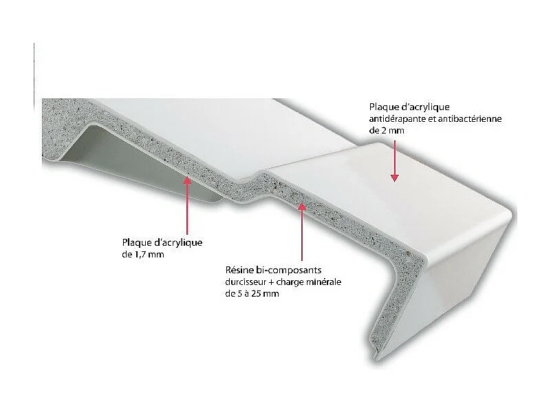 Receveur de douche antidérapant 160 x 90 JACOB DELAFON Flight Neus rectangle blanc