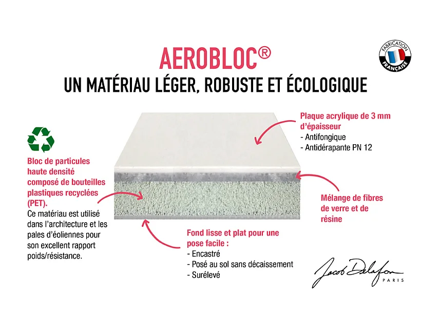 Receveur de douche 140 x 80 JACOB DELAFON Ipso rectangle gris anthracite