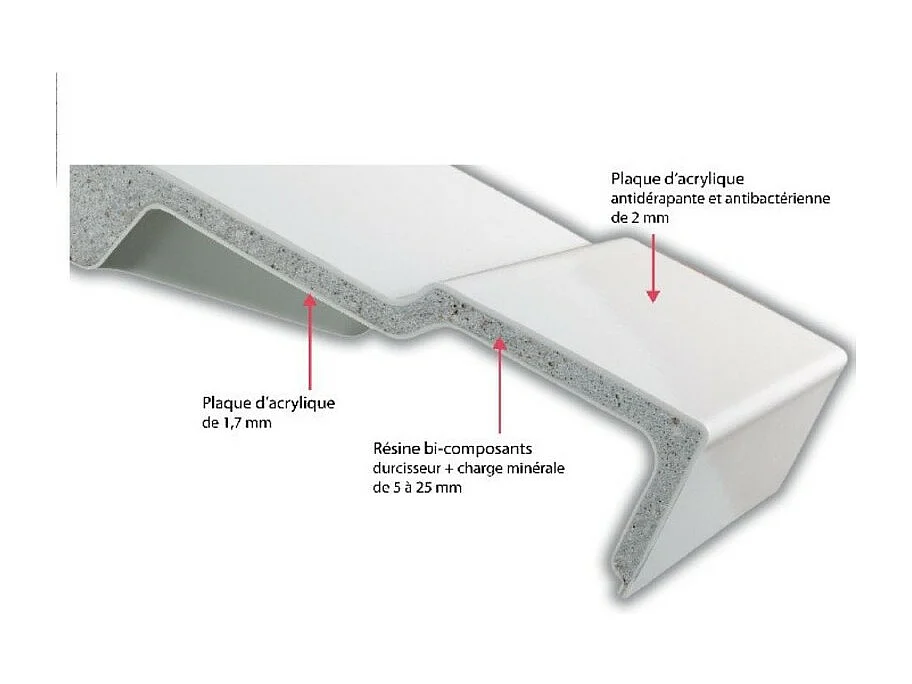 Receveur de douche antidérapant 150 x 80 JACOB DELAFON Flight Neus rectangle blanc