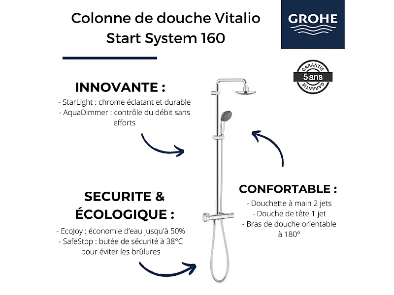 GROHE Colonne de douche thermostatique Vitalio Start System 160