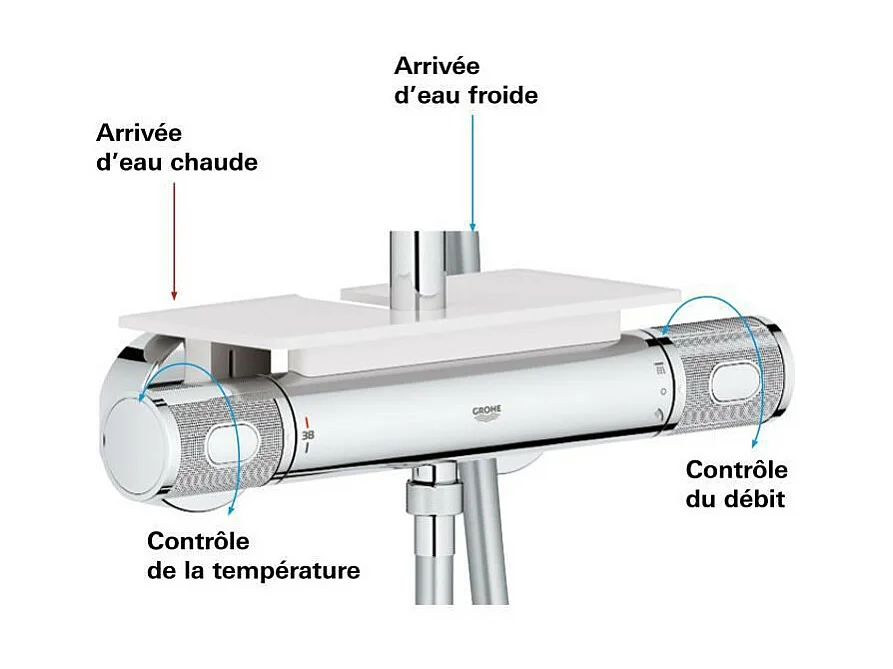 Termostatyczna kolumna prysznicowa GROHE Vitalio Joy System 260 - Deszczownica 3 strumienie, Deszczownica 3 strumienie