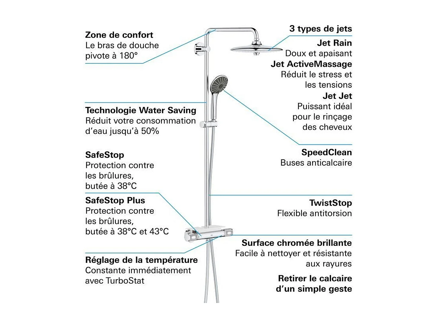 Thermostat-Duschsäule GROHE Vitalio Joy System 260 - Handbrause 3 Strahlen, Kopfbrause 3 Strahlen