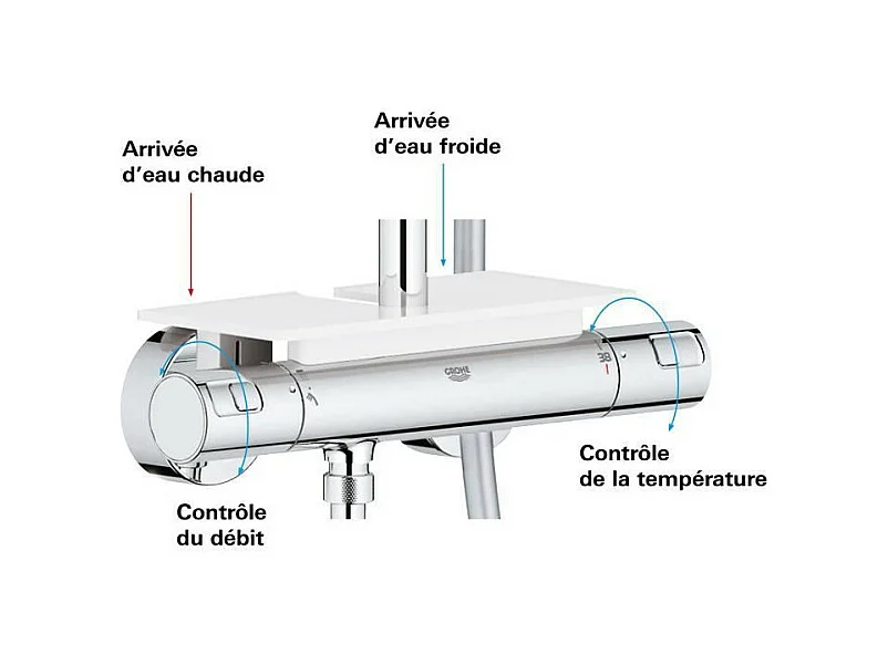 Colonne de douche thermostatique GROHE Quickfix Vitalio Start 210