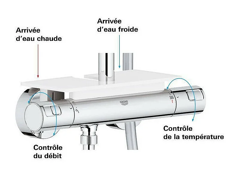 Colonne de douche thermostatique GROHE Quickfix Vitalio Start 210