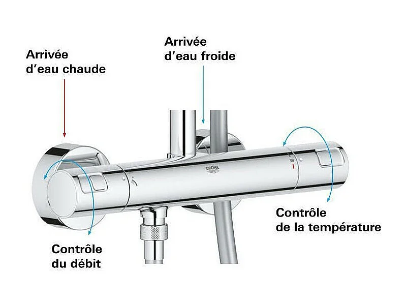 Thermostatische douchekolom GROHE Vitalio Start System 250 Cube - Glanzend Chroom - 5 jaar garantie