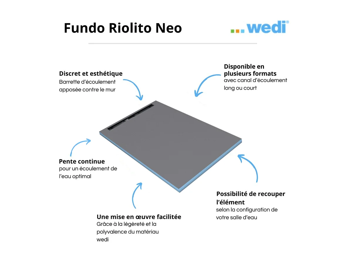 Receveur de douche à carreler 120 x 120 cm WEDI Fundo Riolito Neo