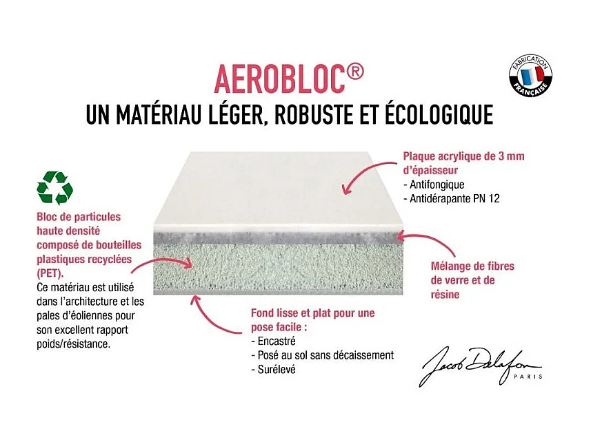 Receveur de douche 100 x 80 JACOB DELAFON Ipso rectangle blanc