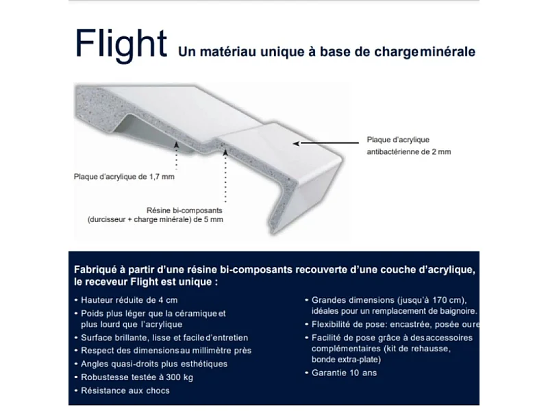 Receveur de douche extra-plat 100 x 100 cm JACOB DELAFON Flight Blanc