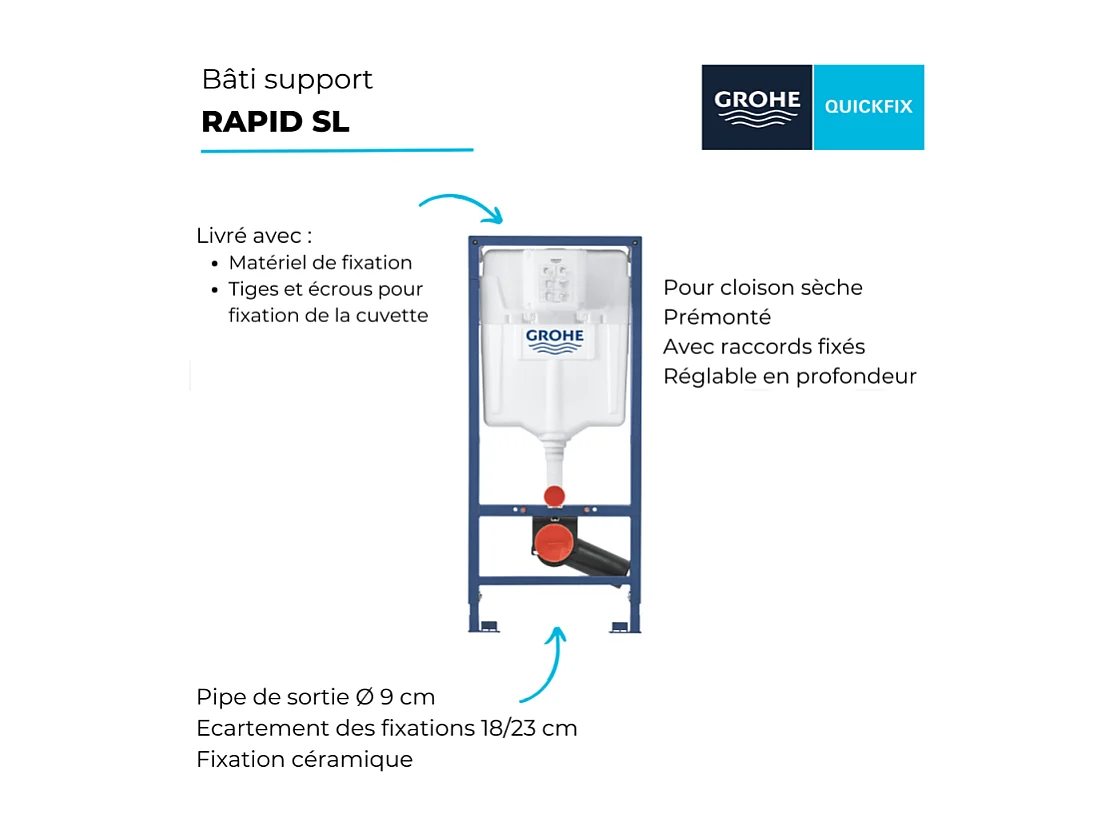 Marco de soporte de superficie GROHE Rapid SL