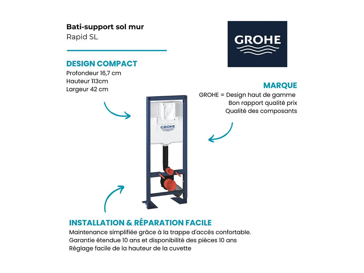 GROHE - Bati support largeur réduite pour WC Rapid SL 1.13 m x 0.42 m