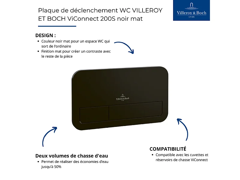 Plaque de déclenchement WC VILLEROY ET BOCH ViConnect 200S noir mat