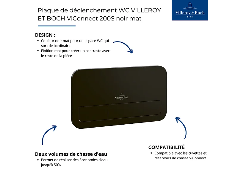 Plaque de déclenchement WC VILLEROY ET BOCH ViConnect 200S noir mat