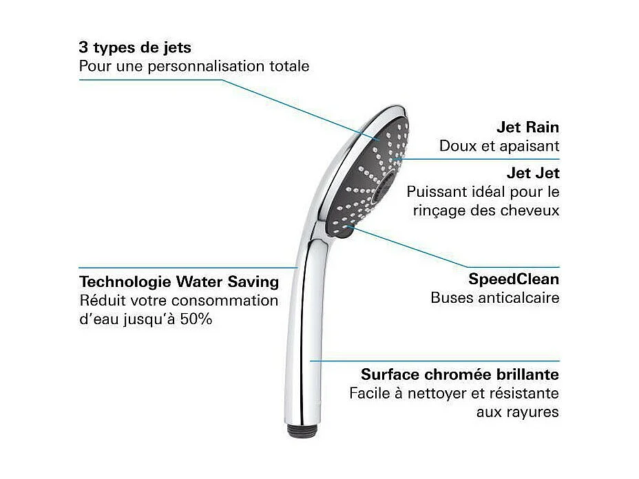 GROHE Quickfix Vitalio Joy 110 Masaje rociador de ducha de 3 chorros