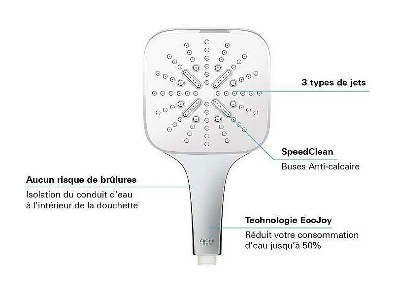 Douchette 3 jets - GROHE