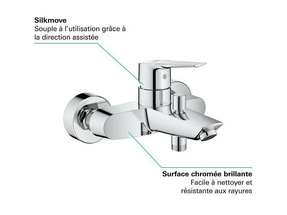 GROHE - Mitigeur de baignoire Start 2021 mural chrome