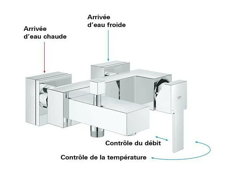 Mechanische bad- en douchekraan GROHE Quickfix Sail Cube