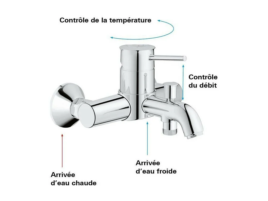 Mechanische Bad- und Duschmischbatterie GROHE Quickfix Start Classic verchromt