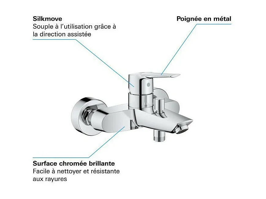 Mitigeur bain douche mécanique mural GROHE Quickfix Start 2021