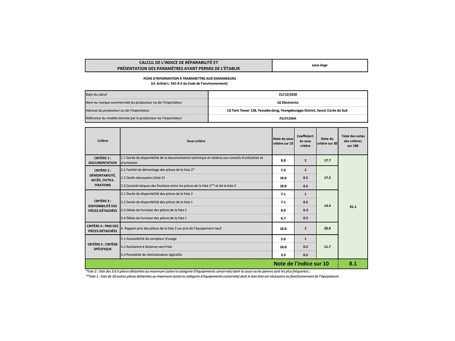 Lave-linge frontaux 15kg 127L LG 1100tr/min 70cm E, F 51 P 12 WH