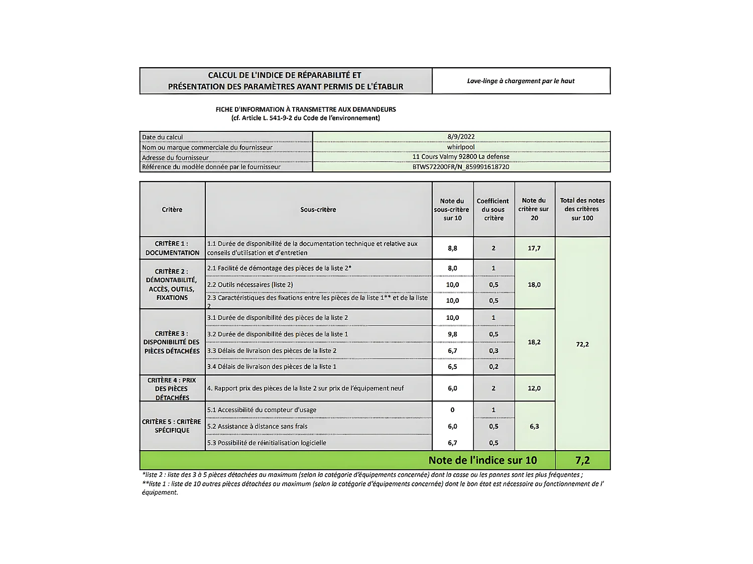Lave-linge top 7kg 42L INDESIT 1200tr/min 40cm E, BTWS 72200 FRN