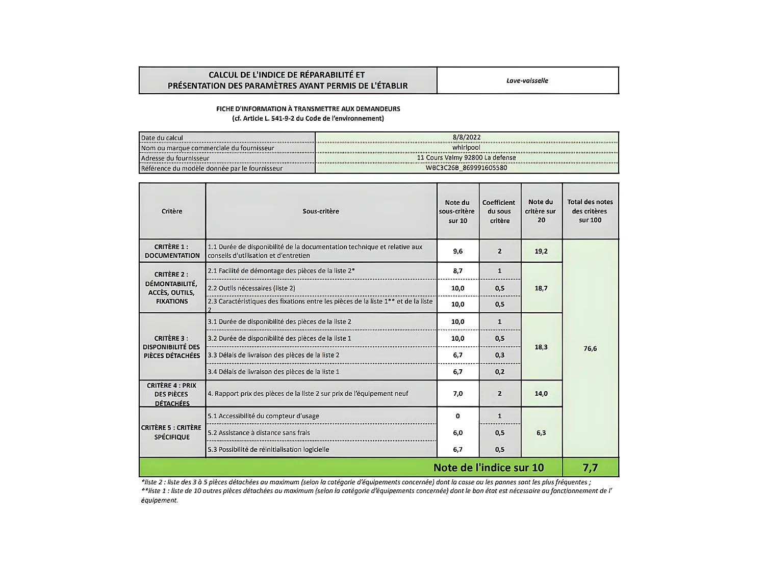 Whirlpool Lave-vaisselle 60cm 14 couverts 46bd intégrable avec bandeau - wbc3c26b