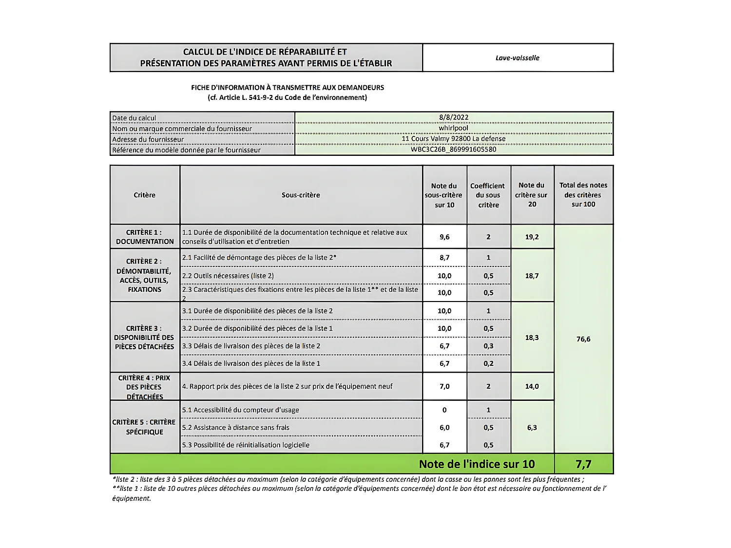 Whirlpool Lave-vaisselle 60cm 14 couverts 46bd intégrable avec bandeau - wbc3c26b