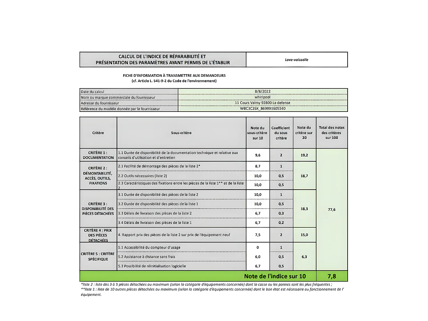 Lave-vaisselle encastrable WHIRLPOOL 14 Couverts 59cm E, 1034822