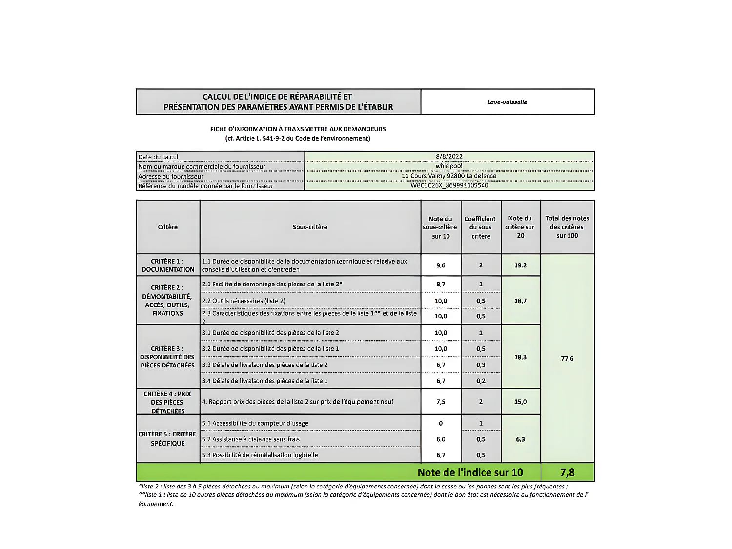 Lave-vaisselle encastrable WHIRLPOOL 14 Couverts 59cm E, 1034822