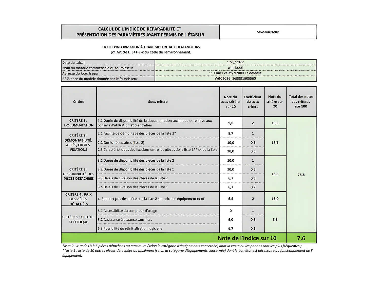 Lave-vaisselle encastrable WHIRLPOOL 14 Couverts 59cm E, WBC 3 C 26