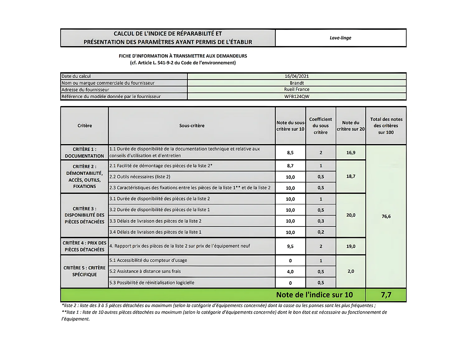 Lave-linge frontaux 12kg 76L BRANDT 1400tr/min 59.5cm B, WFB124QW