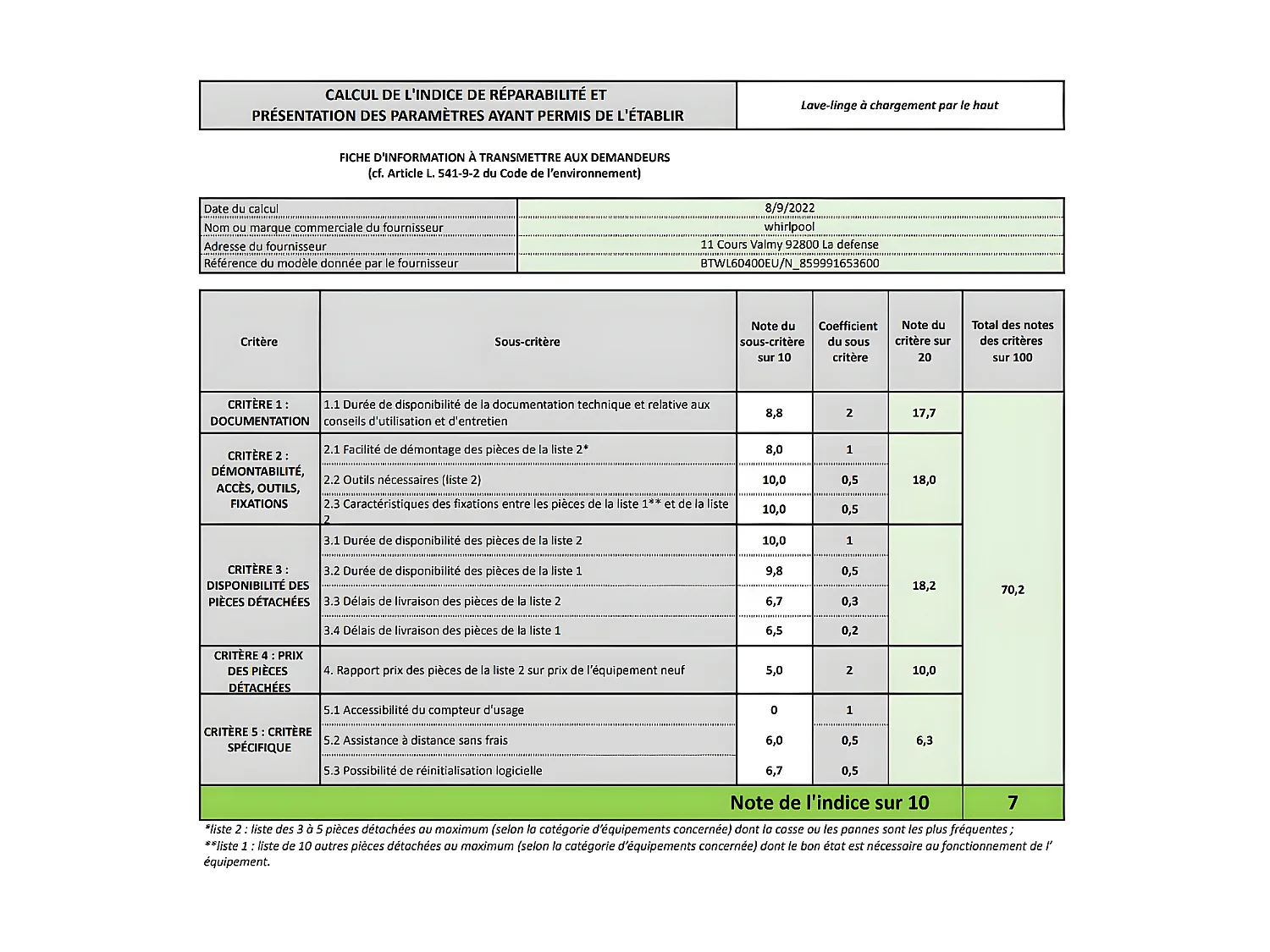 Lave-linge top INDESIT, BTWL60400EUN
