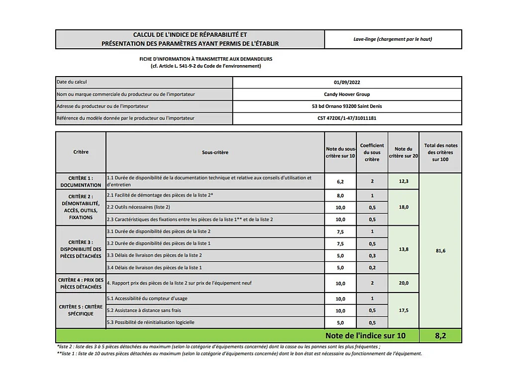 Lave-linge top CANDY, CST472DE1-47