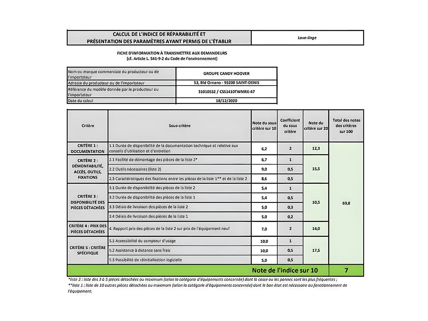 LL FRONT Candy Smart Pro - Big Digit Touch - Programmes : 15 - Depart d CANDY - CSS1410TWMRE-47