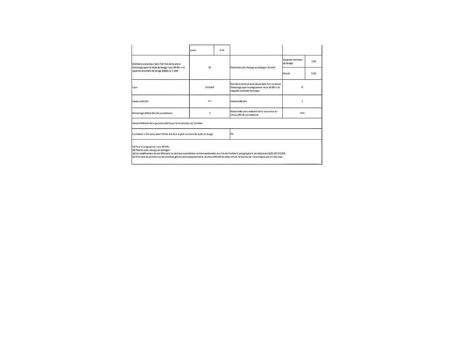 Lave-linge frontaux 9kg CANDY E, CSWS4962DWE1S