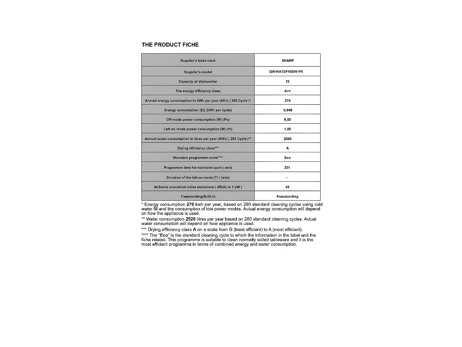 Lave-vaisselle pose libre SHARP 15 Couverts 59.8cm A, QWNA1DF45EW